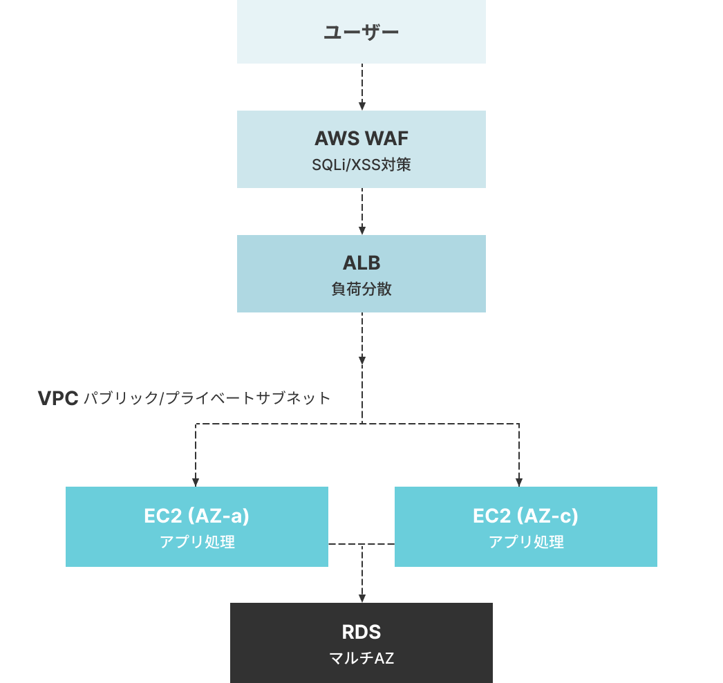 システム構成イメージ図