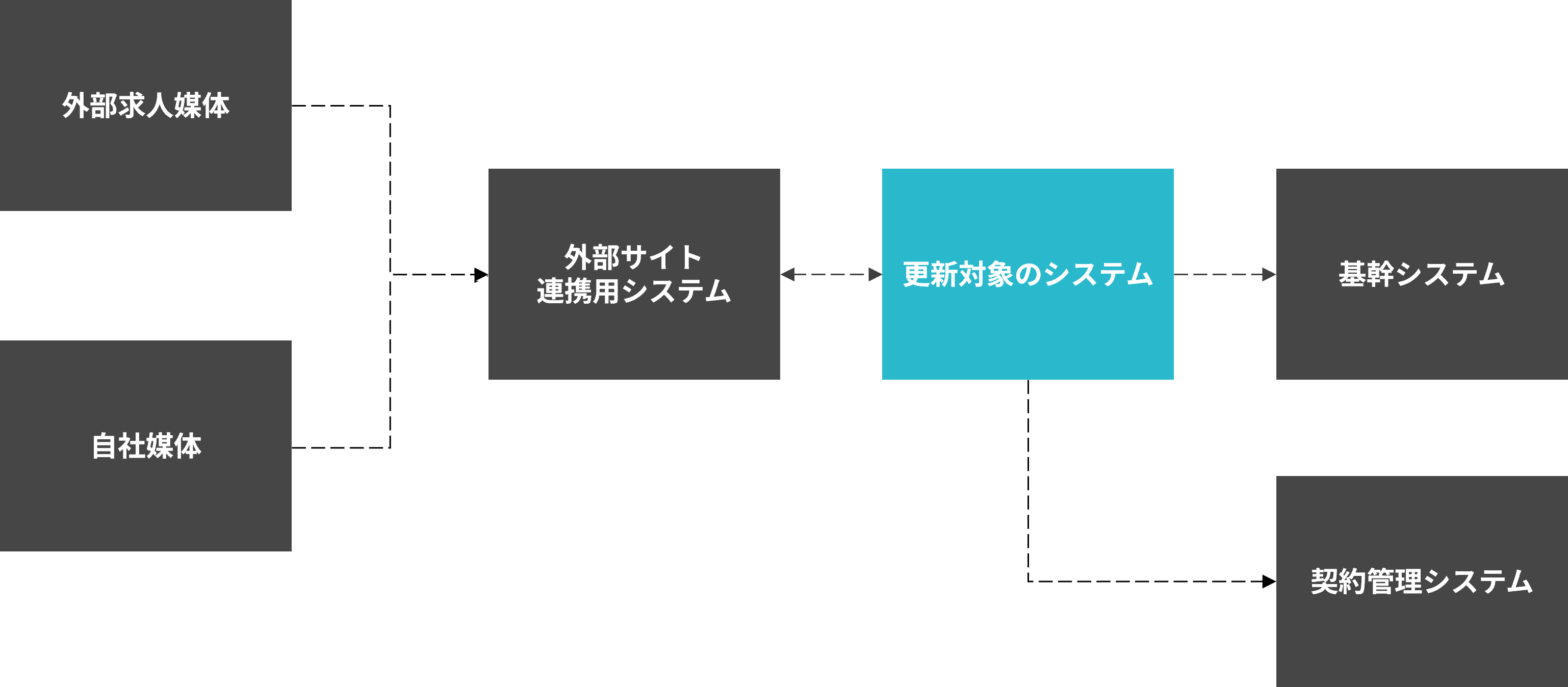 システム全体の連携イメージ図